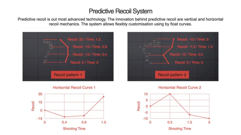 图片[5]1Li-Digital Art Education【UE资源】第一人称+第三人称射击角色系统-TPS - FPS Character System1Li-Digital Art Education1Li