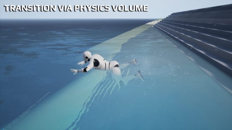 【UE资源】游泳系统v1-Swimming System V11Li-Digital Art Education1Li