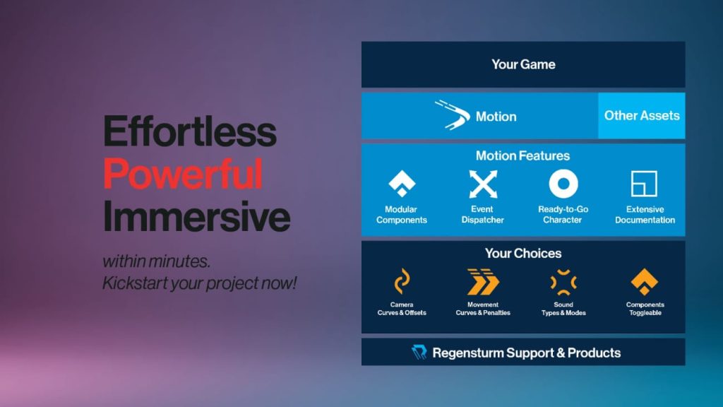 图片[1]1Li-Digital Art Education【UE资源】真实的第一人称角色和相机模板-Motion - True First Person Character & Camera Template1Li-Digital Art Education1Li