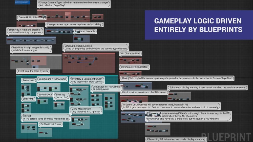 图片[7]1Li-Digital Art Education【UE资源】大型多人在线游戏模板-MMO Kit1Li-Digital Art Education1Li