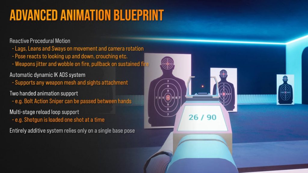 图片[4]1Li-Digital Art Education【UE资源】FPS射击游戏动画蓝图-FPS Animation Blueprint v21Li-Digital Art Education1Li
