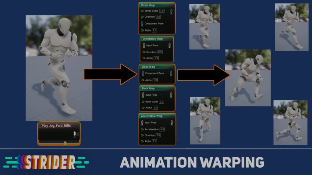 图片[5]1Li-Digital Art Education【UE资源】程序化动画扭曲插件-Strider - Animation Warping1Li-Digital Art Education1Li