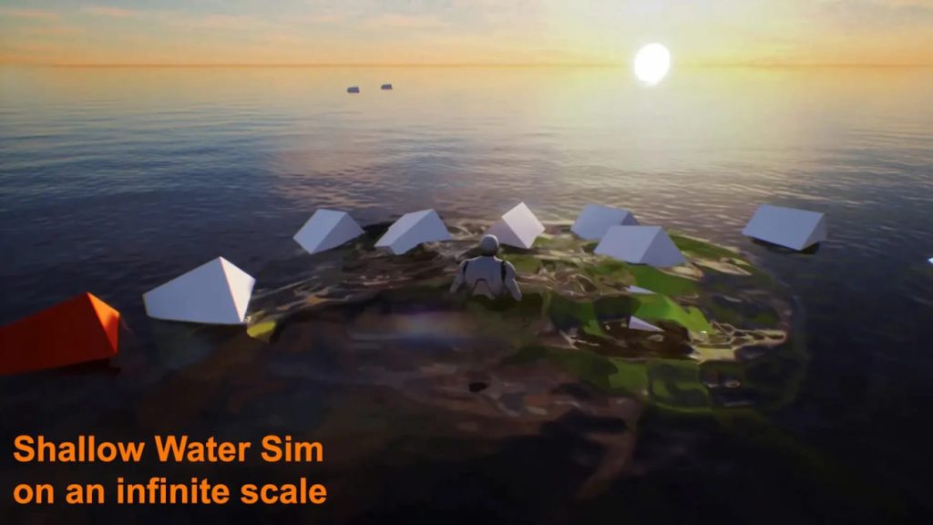 图片[3]1Li-Digital Art Education【UE资源】海洋和浅水效果模拟-Waterline PRO1Li-Digital Art Education1Li