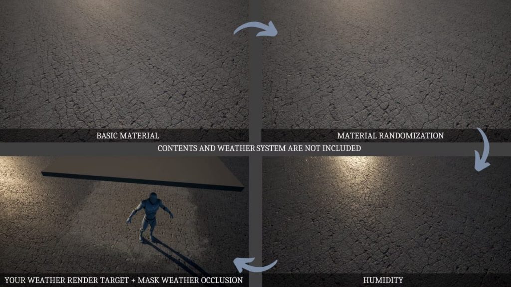 图片[5]1Li-Digital Art Education【UE资源】高级环境材质包-Advanced Master Material For Props1Li-Digital Art Education1Li