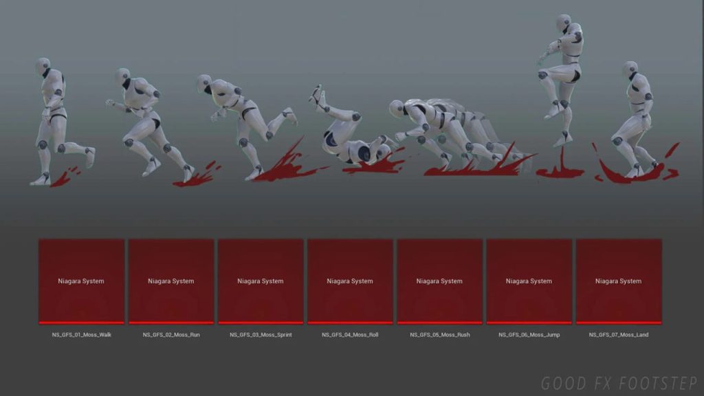 图片[1]1Li-Digital Art Education【UE资源】脚步VFX视觉效果包-GOOD FX : Footstep1Li-Digital Art Education1Li