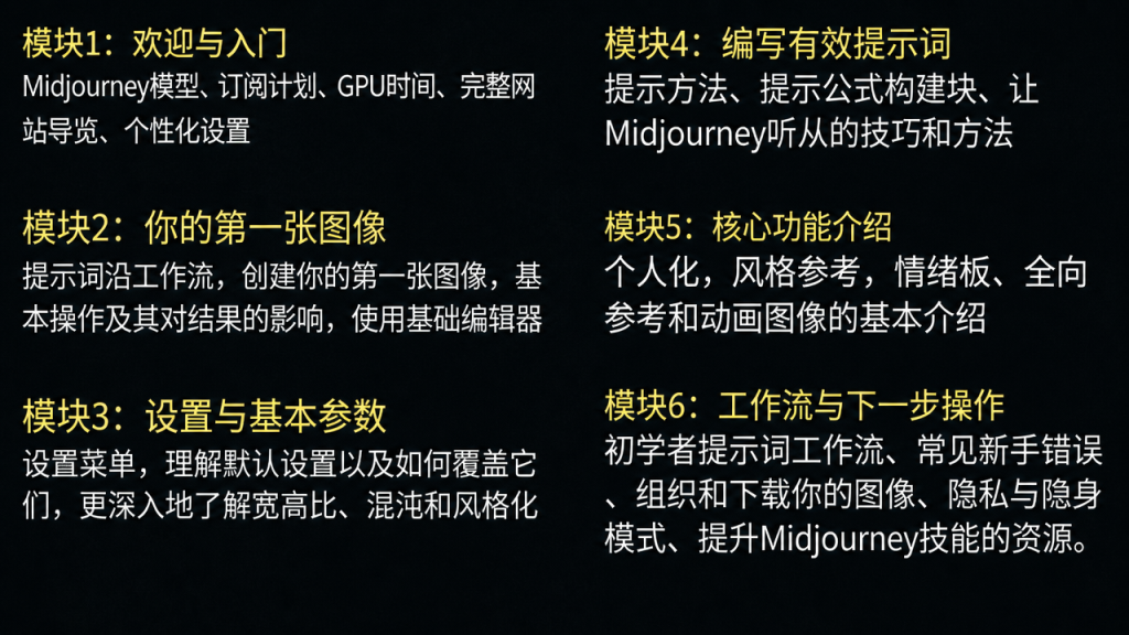 图片[3]1Li-Digital Art EducationMidjourney 2026年新手入门使用指南1Li-Digital Art Education1Li