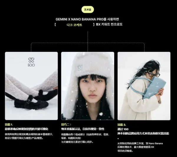 图片[9]1Li-Digital Art Education使用 Nano Banana 和 Gemini 完成完整的 AI-BX 流程1Li-Digital Art Education1Li